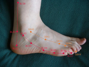 Akupunkturne točke lateralne strana stopala i skočnog zgloba